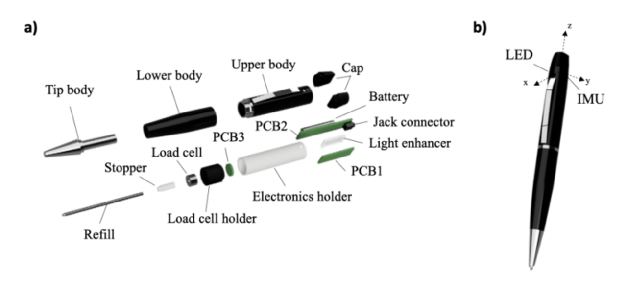 L’esploso di THInkPen