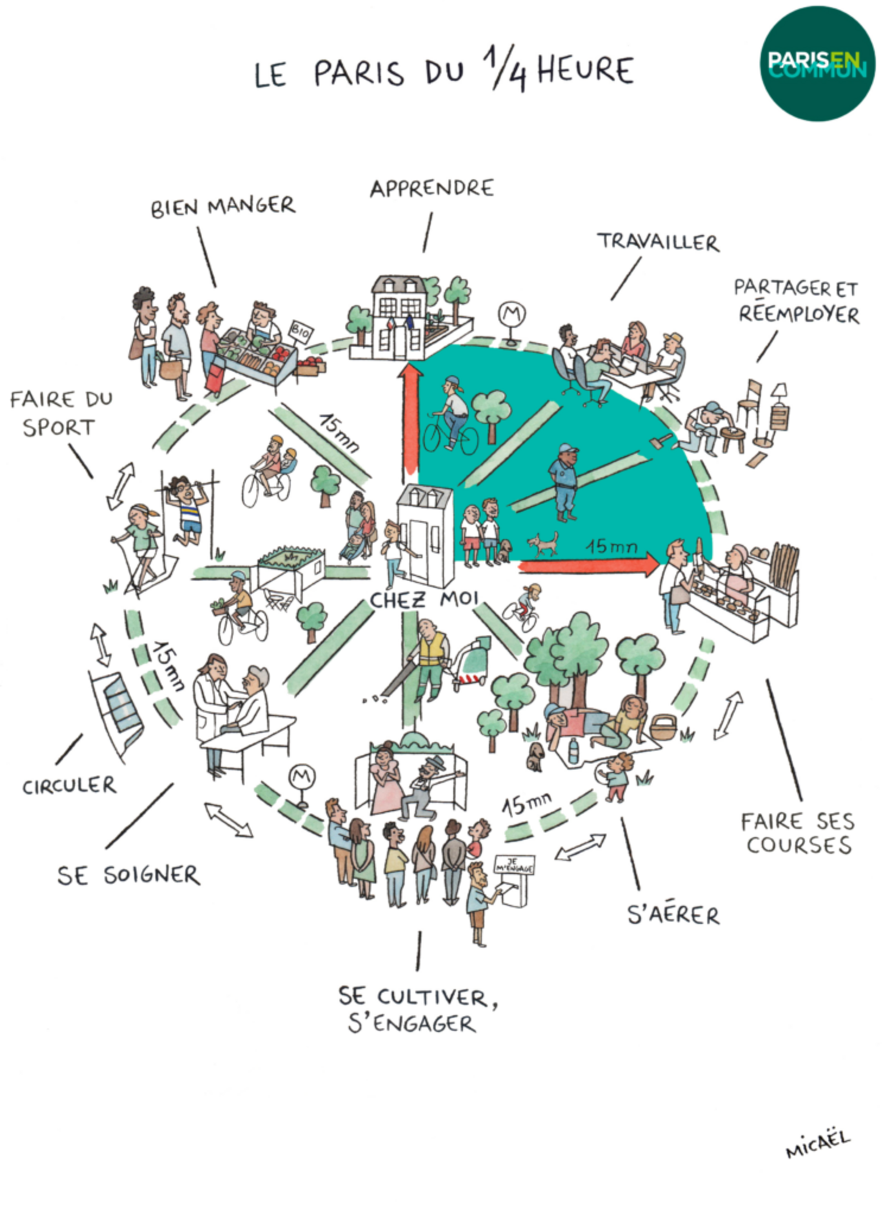 Rappresentazione 'Città in 15 minuti'