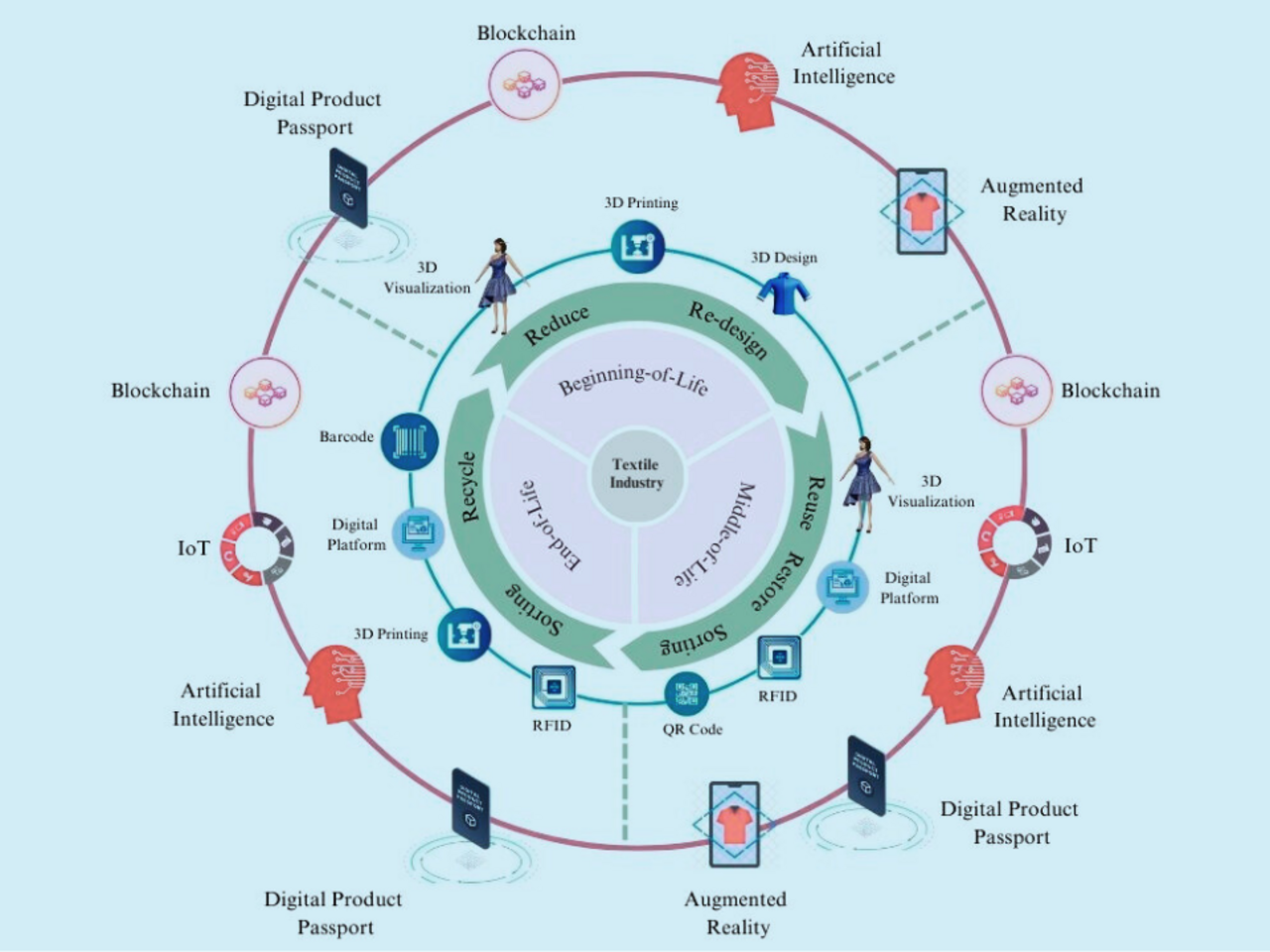 Graphical diagram with the final version of the framework. The explanation of the framework is contained in the article.