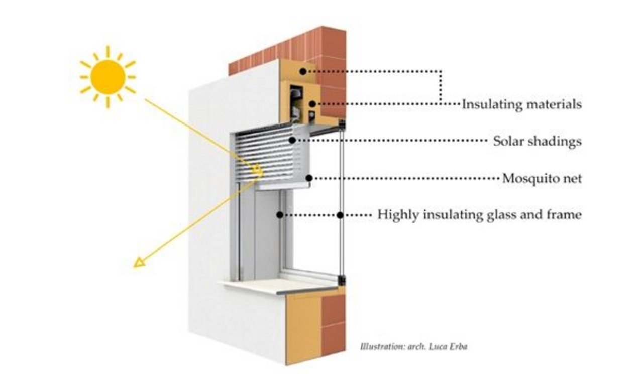 Il sistema isolante di Chiaravalle 