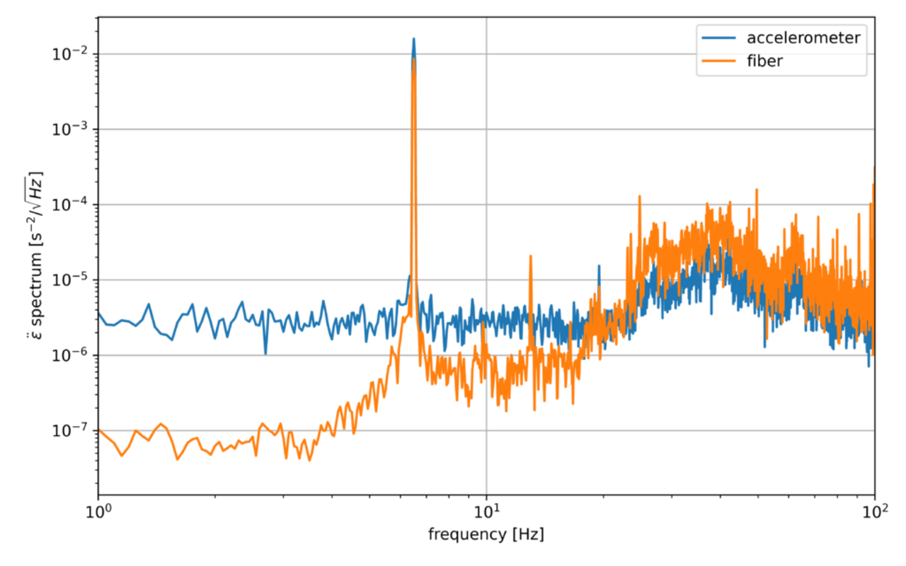 Frequency spectrum
