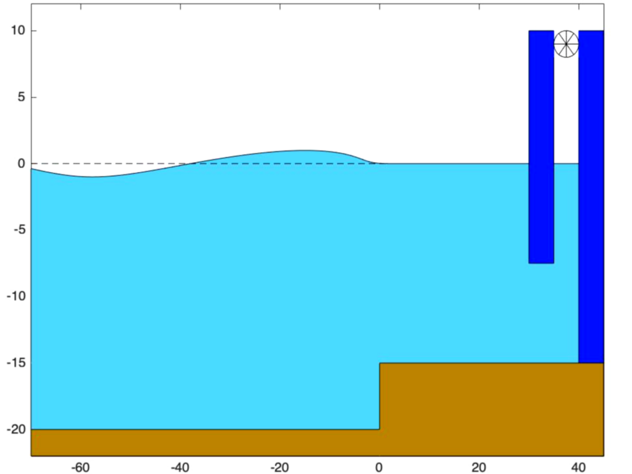 Simulazione di oscillating water columns